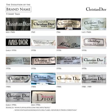 vintage christian dior clothing labels